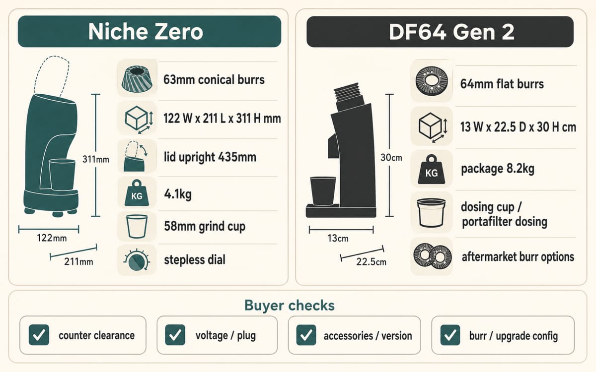 Side-by-side buyer-fact comparison for Niche Zero and DF64 Gen 2 single-dose grinders.